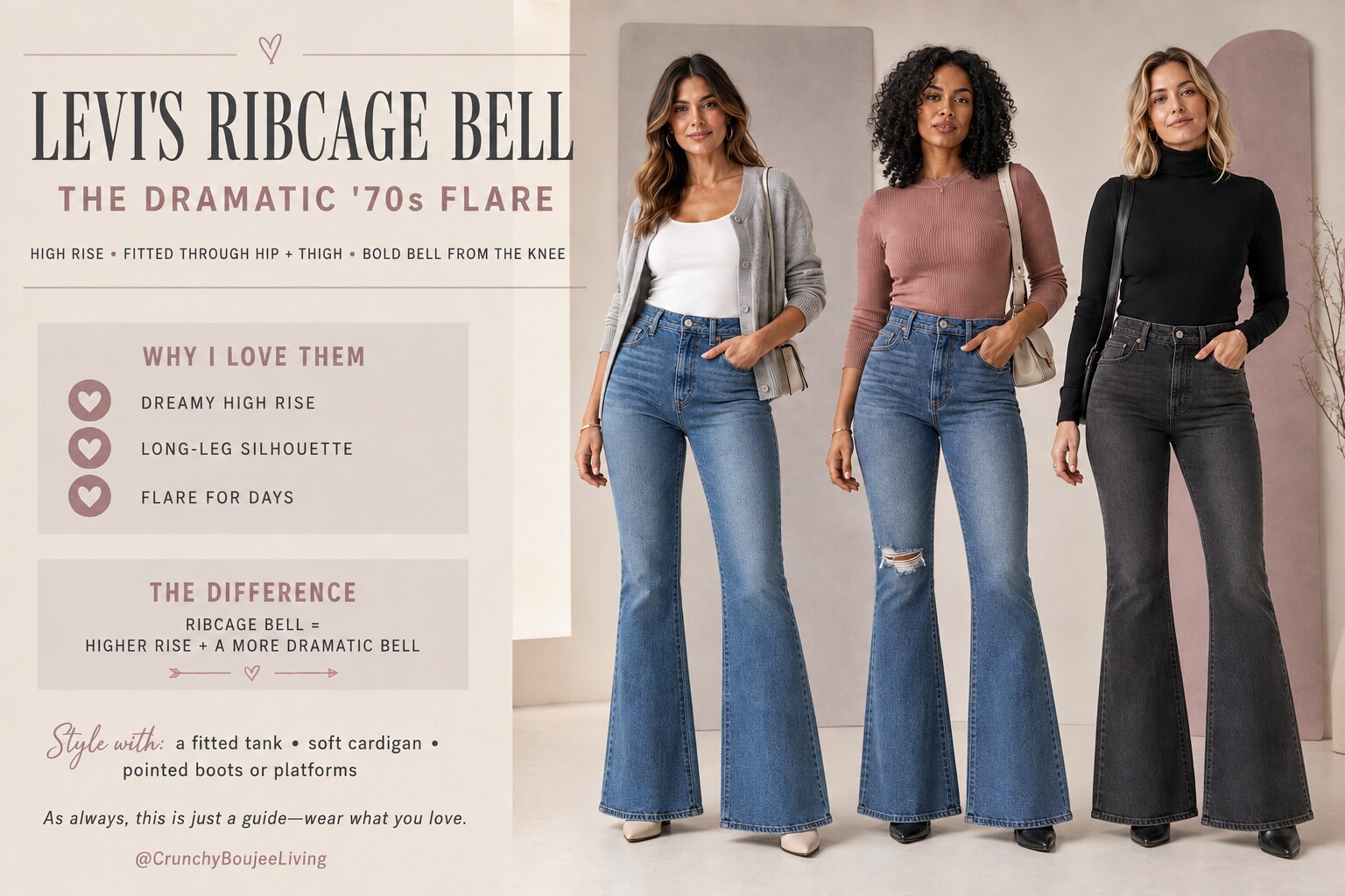 Levi’s Ribcage Bell fit and styling guide featuring three original AI models in medium-blue, distressed-blue and washed-black high-rise jeans with a controlled flare beginning at the knee.